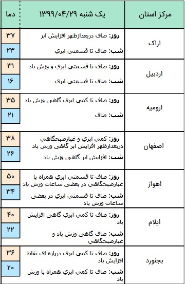 هوای