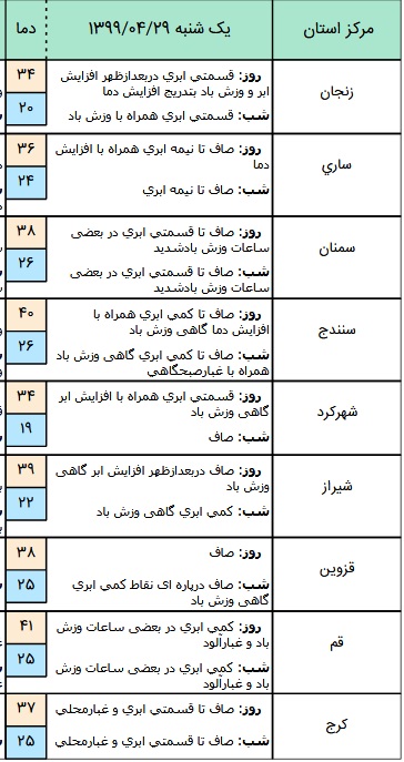 هوای