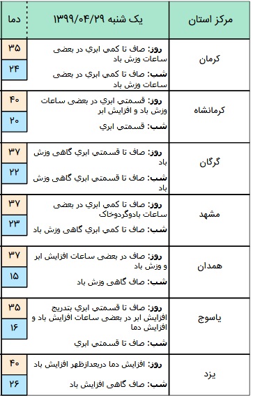 هوای