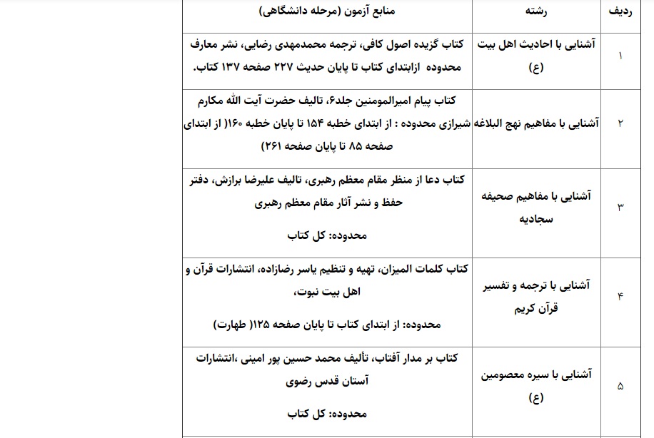 ثبت نام بیش از ۲۸ هزار نفر در بیست&zwnj;وپنجمین جشنواره قرآنی هدهد