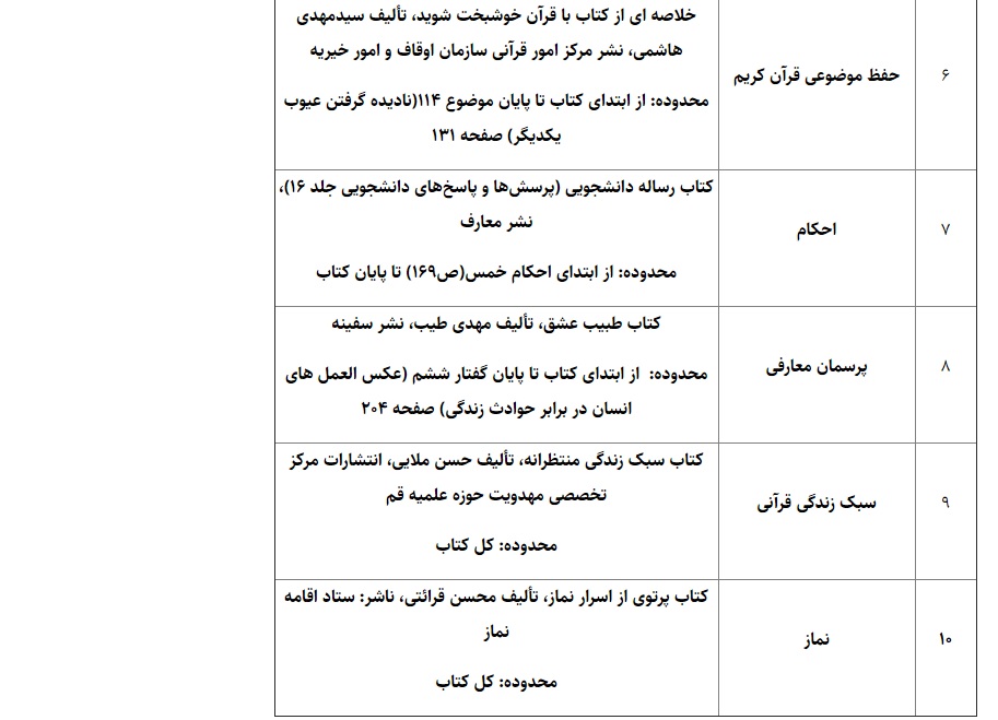 ثبت نام بیش از ۲۸ هزار نفر در بیست&zwnj;وپنجمین جشنواره قرآنی هدهد