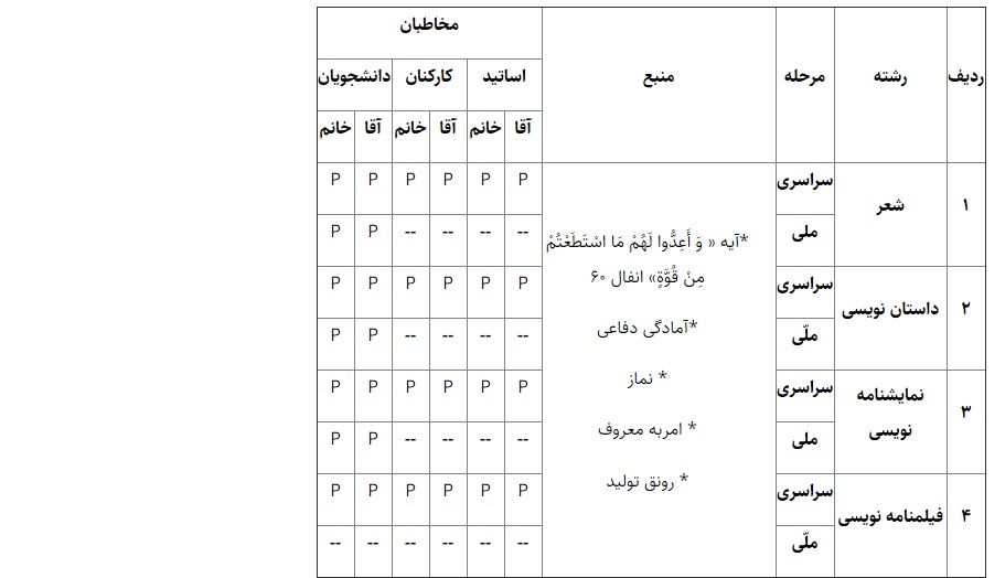 ثبت نام بیش از ۲۸ هزار نفر در بیست&zwnj;وپنجمین جشنواره قرآنی هدهد