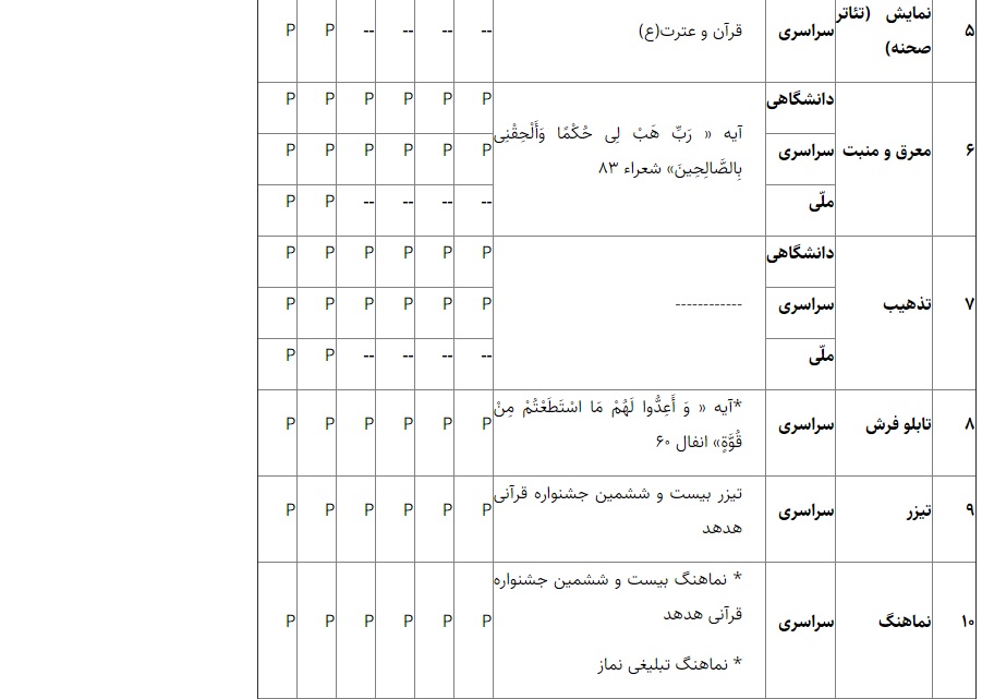 ثبت نام بیش از ۲۸ هزار نفر در بیست&zwnj;وپنجمین جشنواره قرآنی هدهد