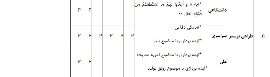 ثبت نام بیش از ۲۸ هزار نفر در بیست&zwnj;وپنجمین جشنواره قرآنی هدهد
