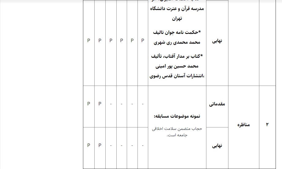 ثبت نام بیش از ۲۸ هزار نفر در بیست&zwnj;وپنجمین جشنواره قرآنی هدهد
