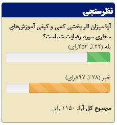 آموزش مجازی