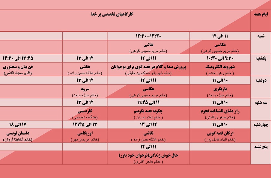 آغاز دوره های آموزشی آنلاین ویژه کودکان و نوجوانان در گیلان