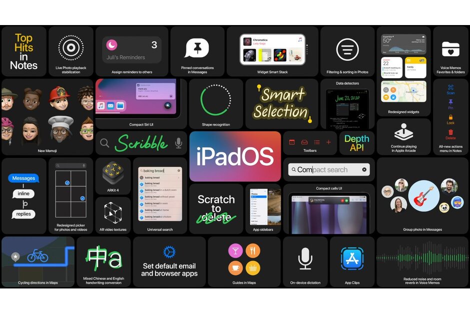 از iOS 14 تا جدیدترین قالبیت اضافه شده به WatchOS؛