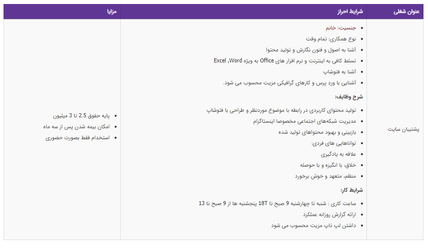 استخدام پشتیبان سایت در تهران