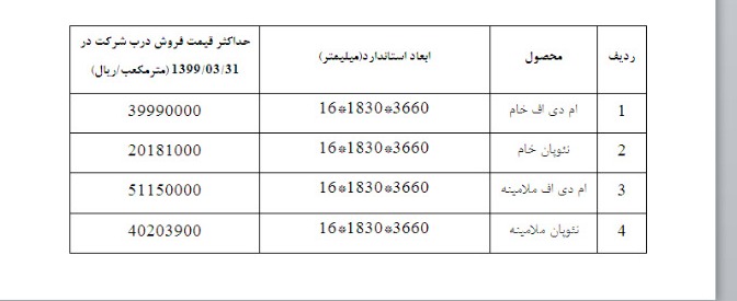 نرخ محصولات ام دی اف در ابعاد مختلف اعلام شد