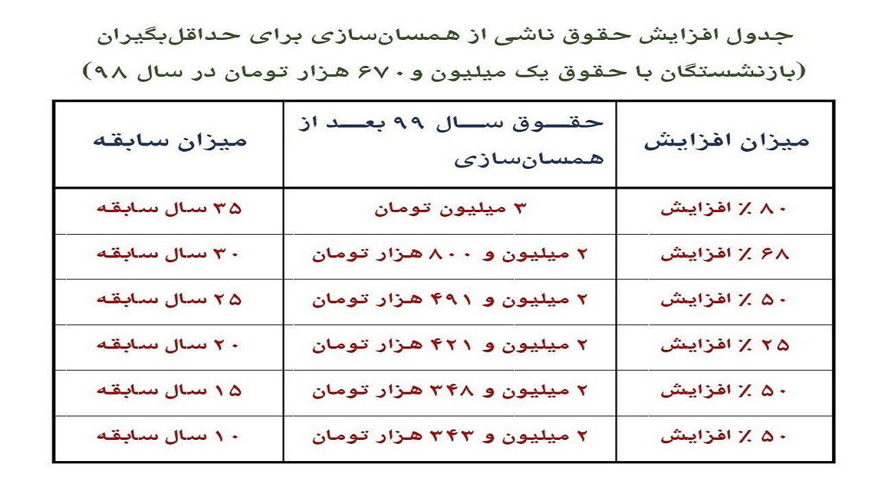 معیشت مستمری بگیران