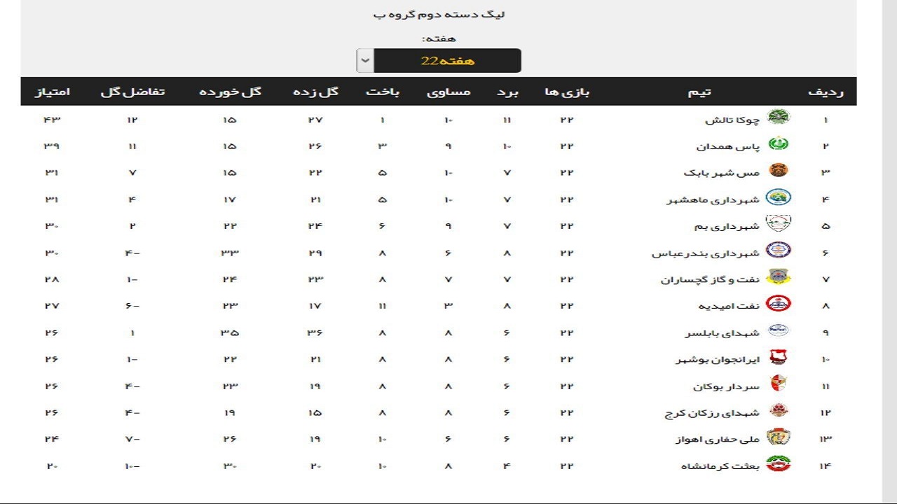 تساوی ایرانجوان بوشهر مقابل شهرداری بم تساوی ایرانجوان بوشهر مقابل شهرداری بم