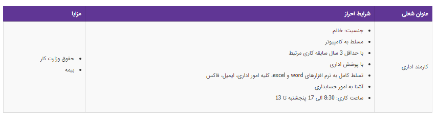استخدام کارمند اداری در یک شرکت معتبر