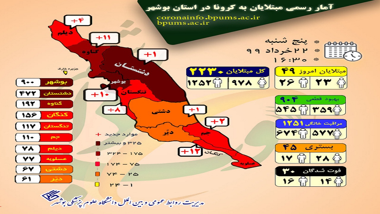 اینفوگرافی کرونا در بوشهر