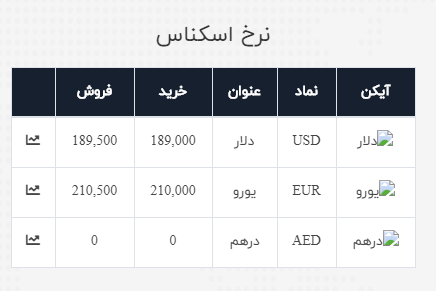 نرخ ارز آزاد در صرافی ملی نرخ ارز آزاد در صرافی ملی