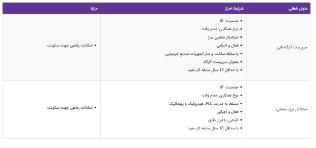 استخدام 2 عنوان شغلی در گرمسار
