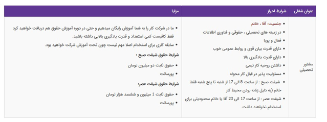استخدام مشاور تحصیلی در یک شرکت معتبر در تهران