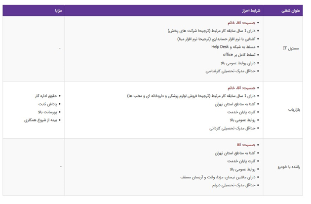 استخدام ۲ عنوان شغلی در یک شرکت معتبر