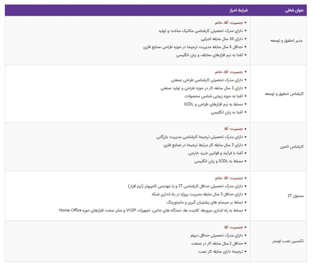 استخدام ۵ عنوان شغلی در یک شرکت تولیدی