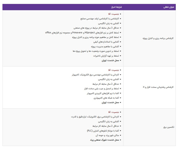 استخدام ۳ عنوان شغلی در تهران