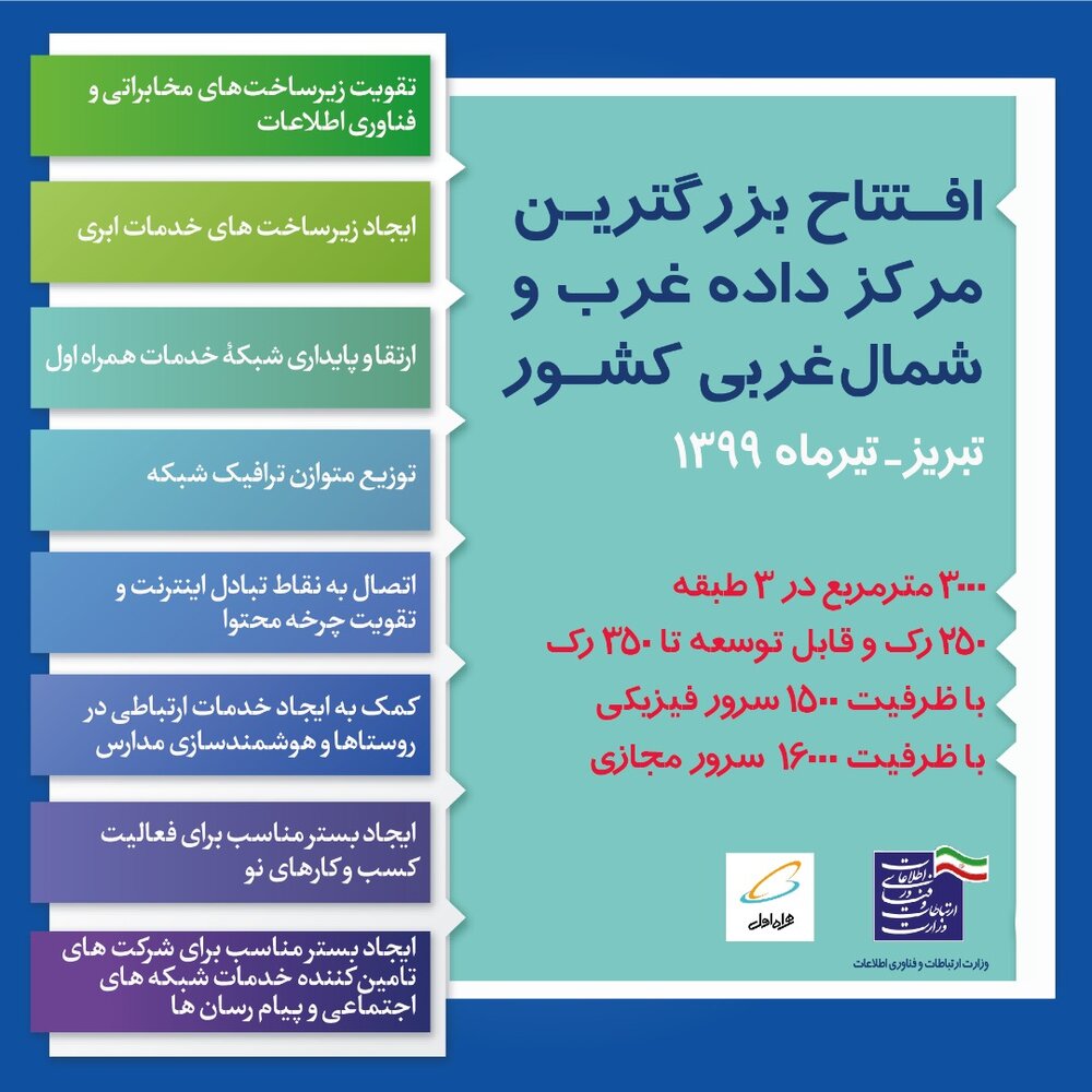 کمیسیون ویژه‌ فضای مجازی در مجلس تشکیل شود / سومین مرکز داده‌های اقماری کشور دو هفته آینده افتتاح می‌شود