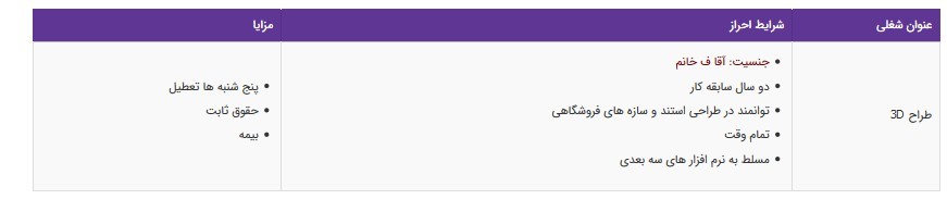 آگهی استخدام