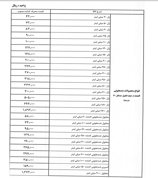 اعلام نرخ جدید ژل و محلول&zwnj;های ضد عفونی کننده