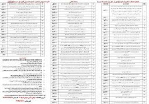 اعلام شاخص جدید تن_کیلومتر برای ناوگان اعزامی