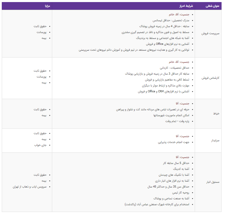 استخدام ۵ عنوان شغلی در تهران