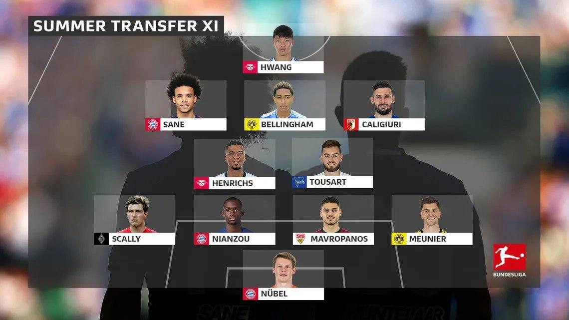 ترکیب منتخب برترین نقل و انتقالات بوندسلیگا +عکس