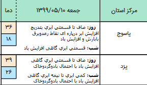 پیش بینی هواشناسی یزد