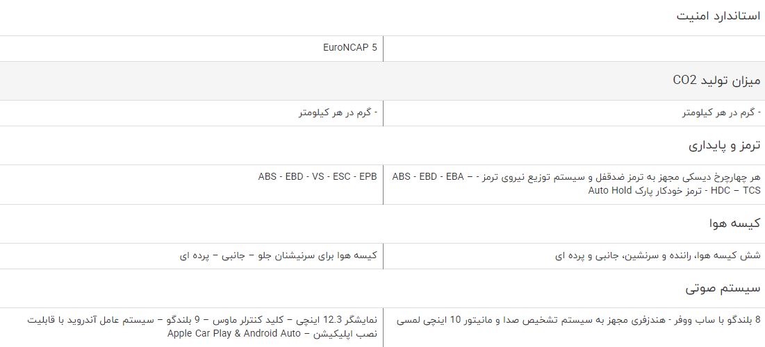 مقایسه خودرو دامای X7 و بورگوارد BX7 + جدول