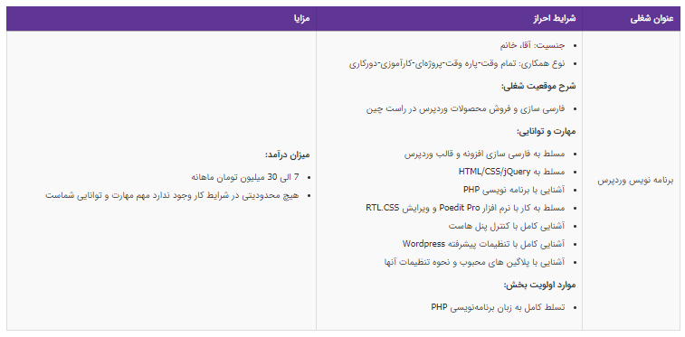 استخدام برنامه نویس در تهران