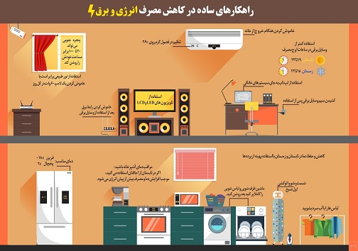 روش های صرفه جویی در مصرف برق