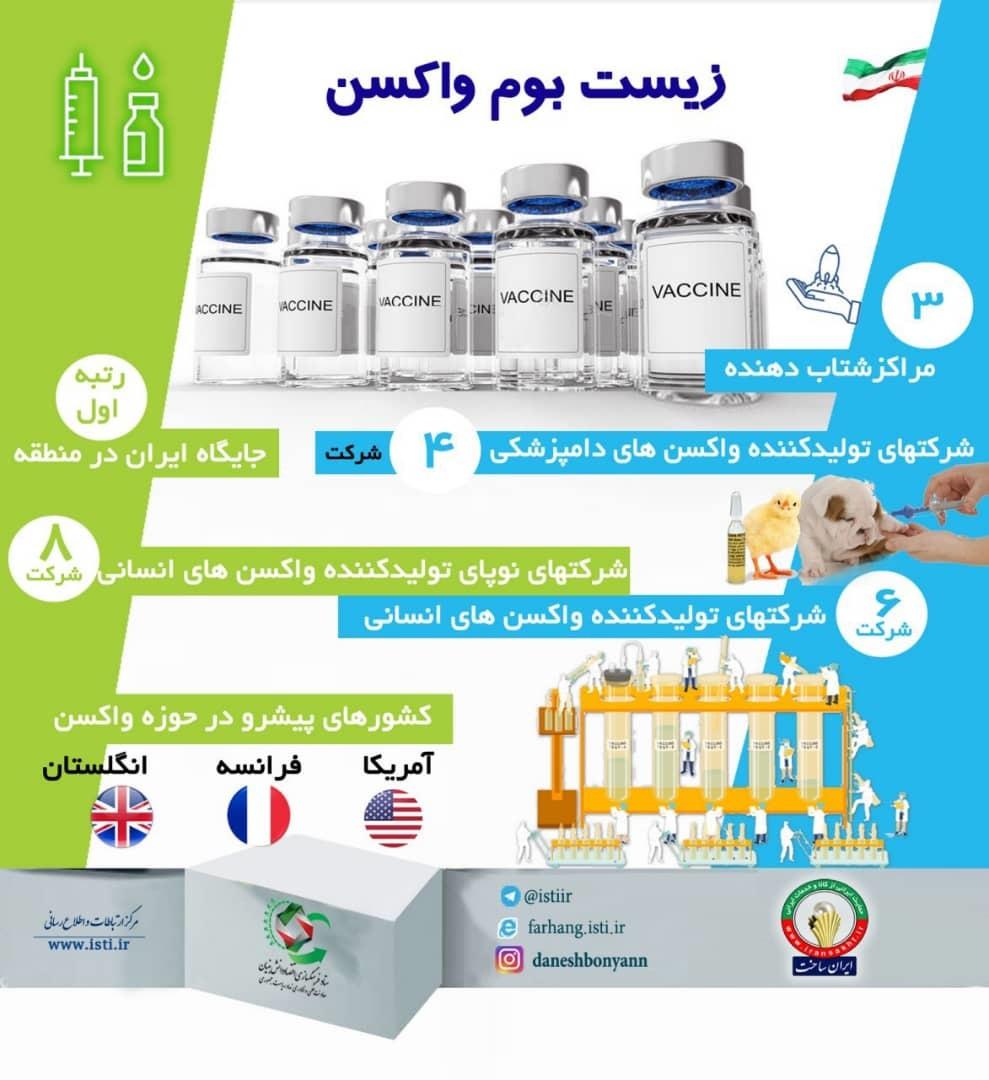 شبیه&zwnj;سازی ایمن