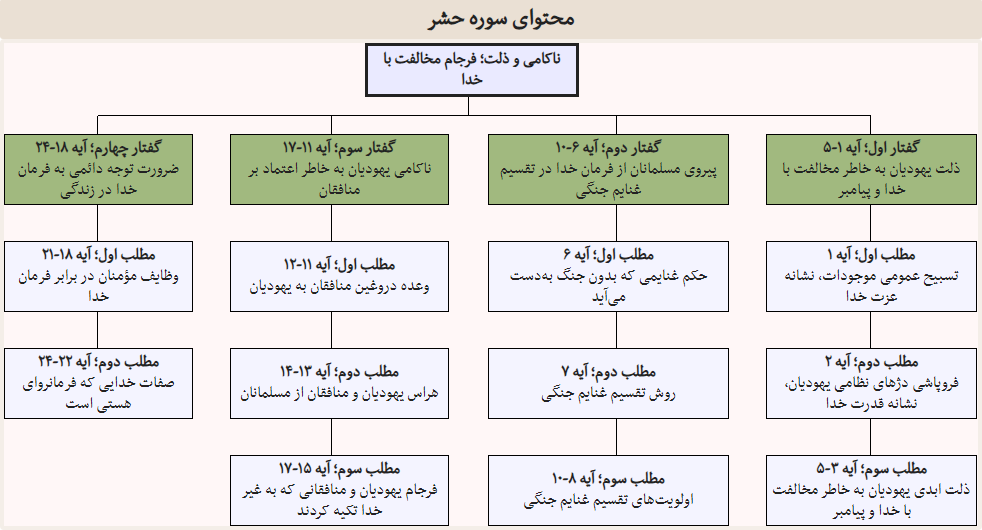+صوت و تفسیر آیات سوره حشر