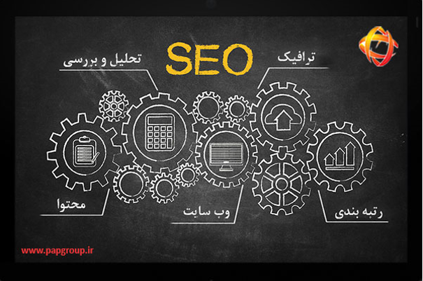 آنچه که برای درک سئو و جوانب بازاریابی در آینده نیاز دارید