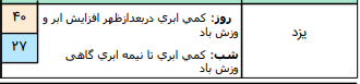 وضعیت آب و هوا در ۱۲ مرداد؛ بارش باران در ۱۴ نقطه کشور وضعیت آب و هوا در ۱۲ مرداد؛ بارش باران در ۱۴ نقطه کشور