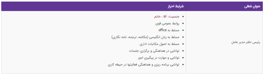 استخدام رئیس دفتر مدیر عامل در یک شرکت معتبر