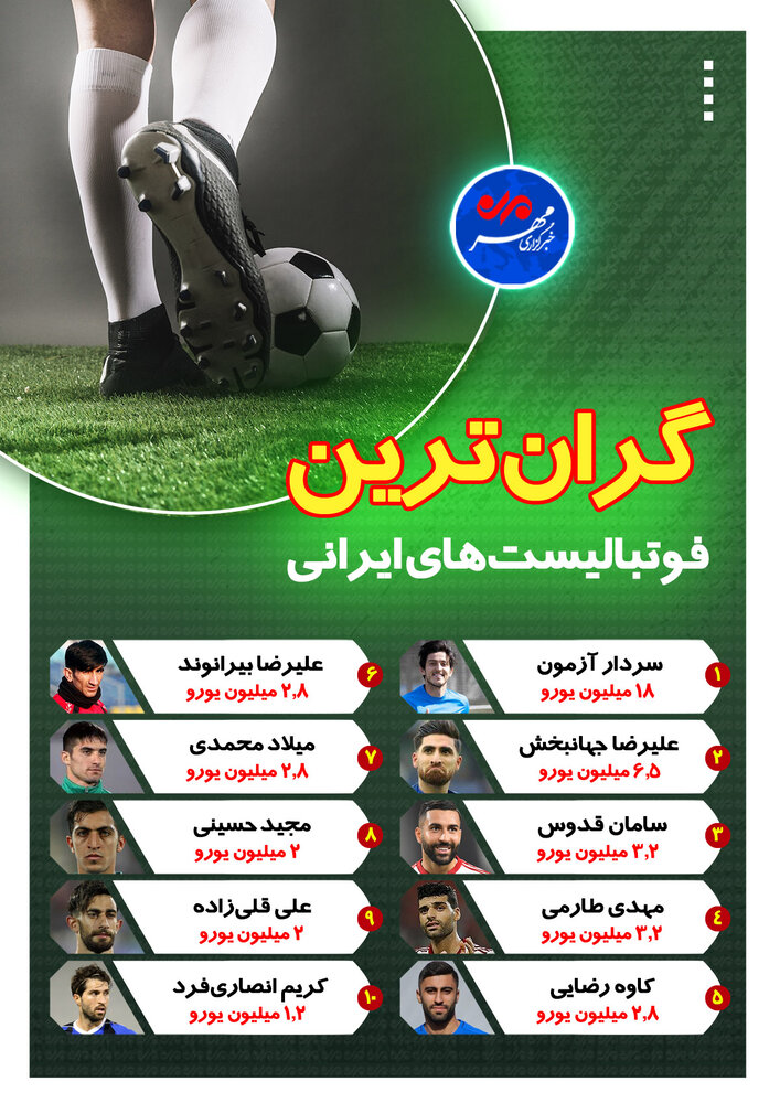 گران ترین فوتبالیست های ایرانی + اینفوگرافیک