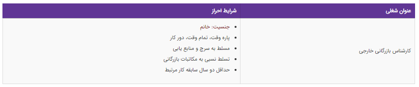 استخدام کارشناس بازرگانی خارجی در یک شرکت معتبر