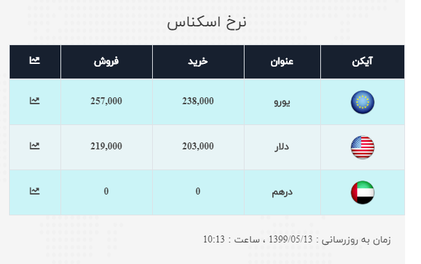 نرخ روز ارز 