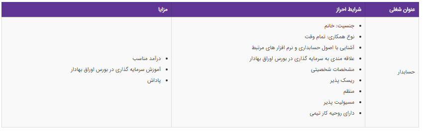 استخدام حسابدار در یک شرکت معتبر