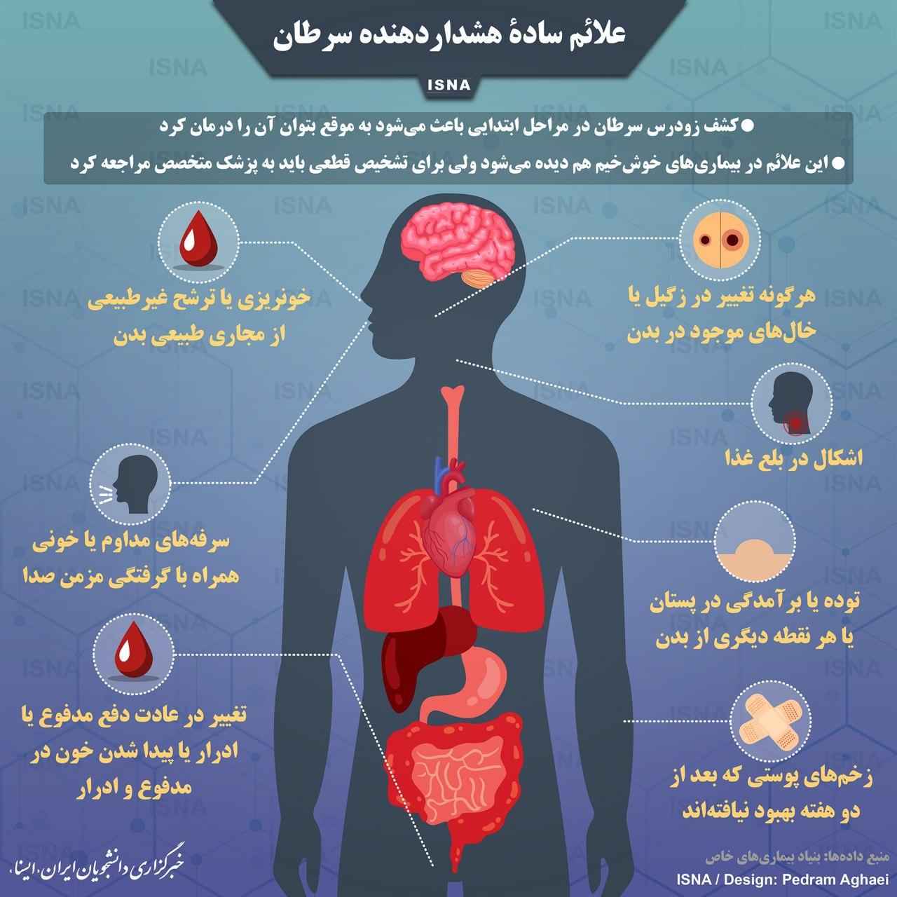 علایم هشدار دهنده سرطان را جدی بگیرید