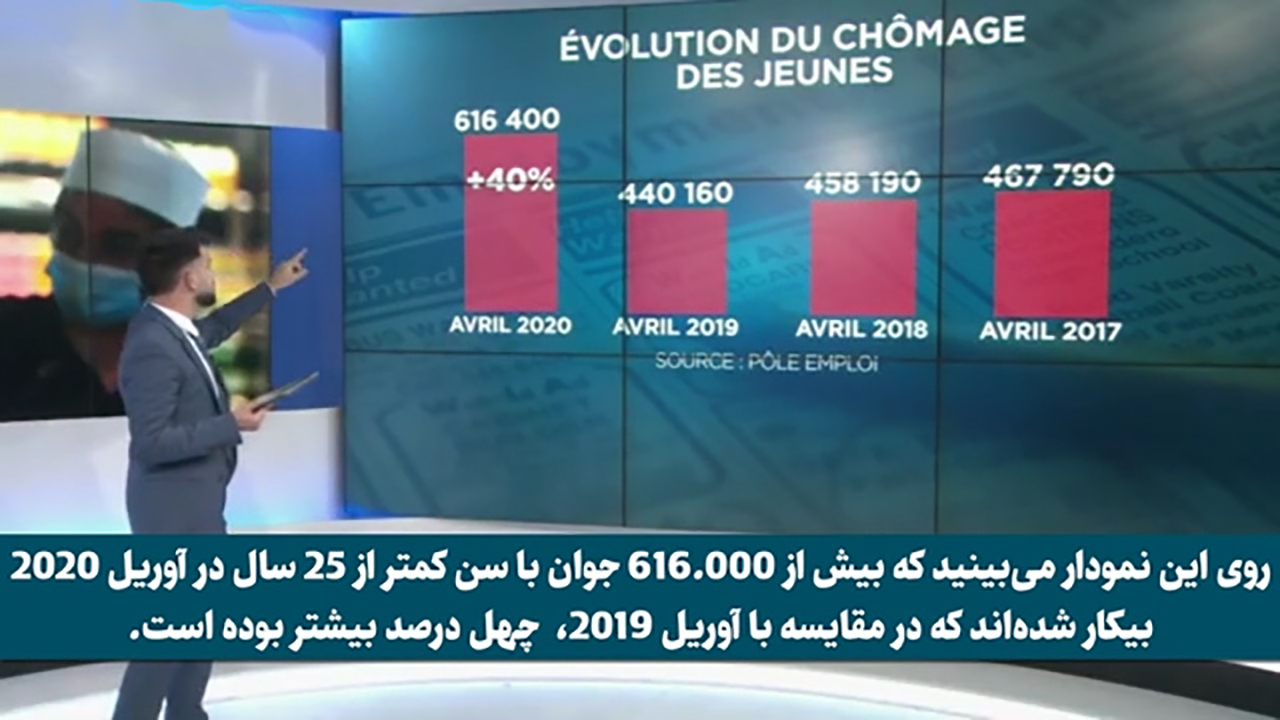 رشد ۴۰ درصدی تعداد بیکاران در فرانسه + فیلم