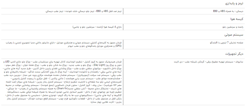 مقایسه خودرو جیلی GC ۶ اکسلنت و دنا پلاس