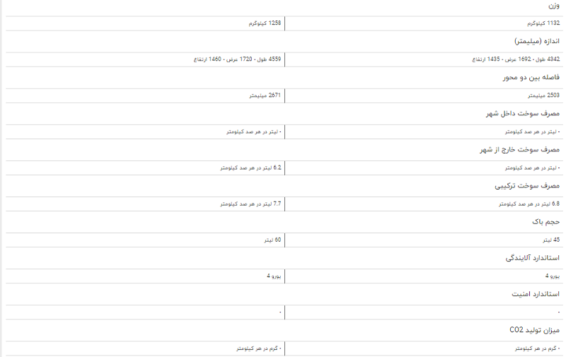 مقایسه خودرو جیلی GC ۶ اکسلنت و دنا پلاس