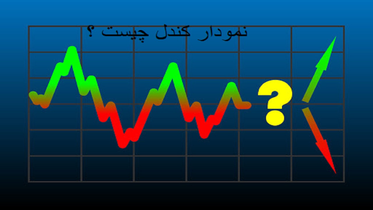کندل در بورس چیست؟