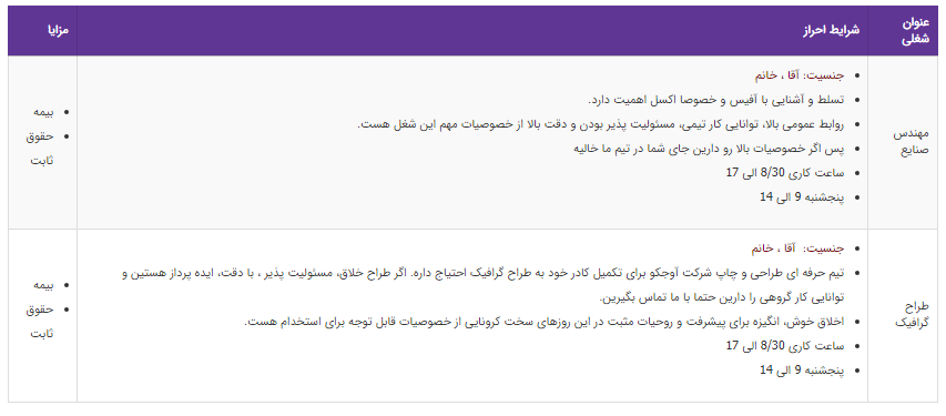 استخدام مهندس صنایع و طراح گرافیک در تهران