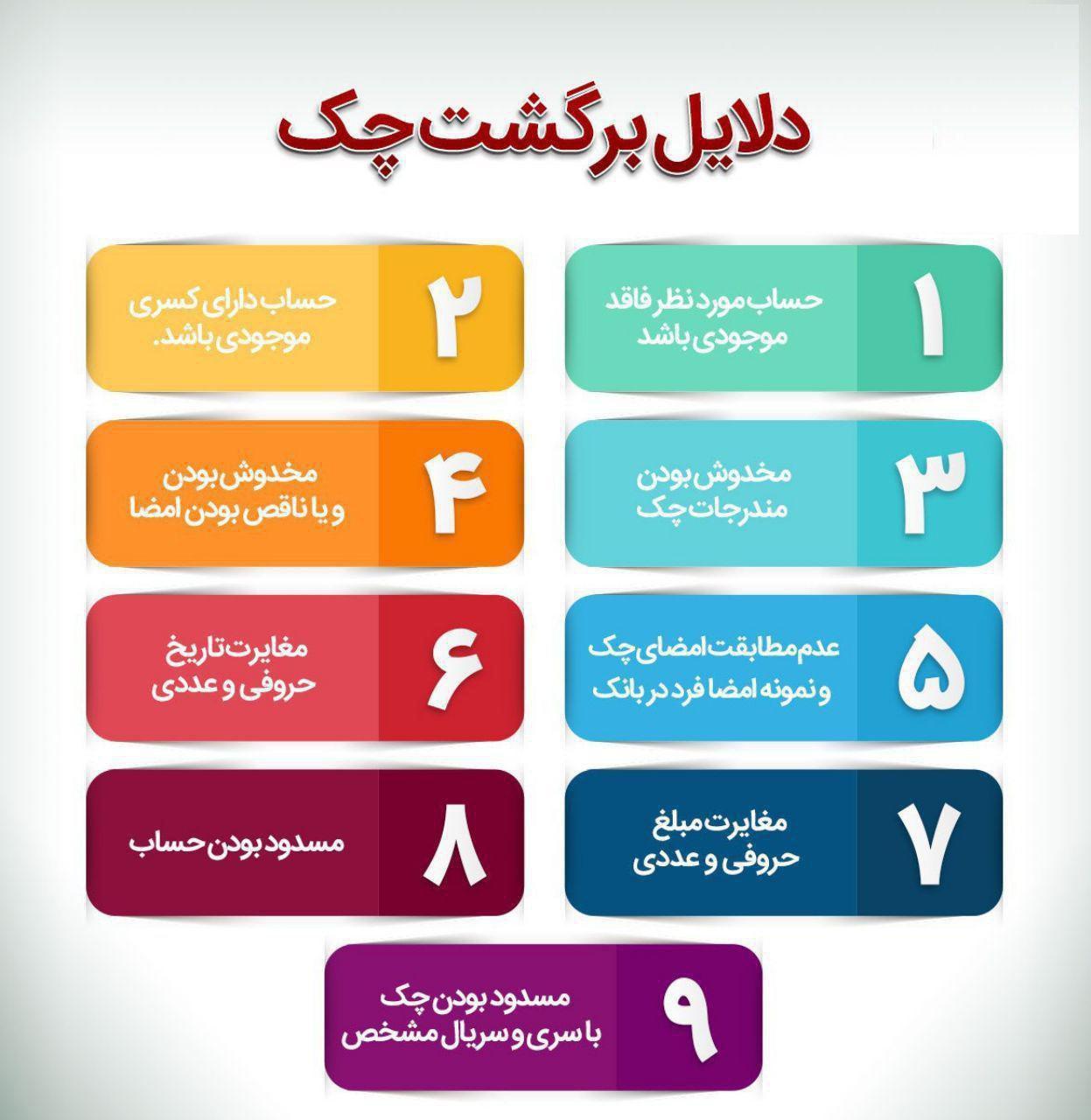 چرا &laquo;چک&raquo; برگشت می&zwnj;خورد؟ + اینفوگرافیک